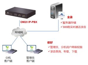 高效通信記錄管理新選擇 迅時錄音管理軟件及其解決方案