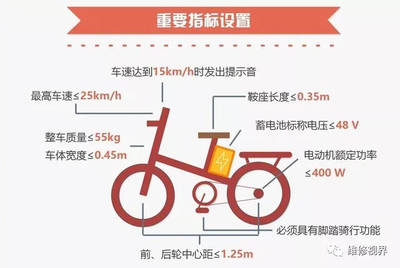 別爭了！電動自行車才是真需求，電摩資質實為雞肋